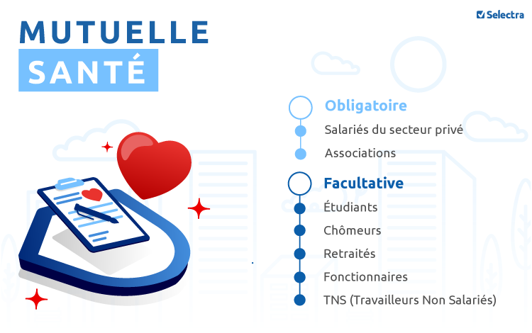 Top 5 des mutuelles santé ?
